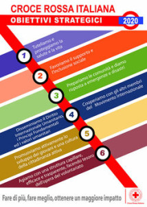 croce rossa strategia 2020